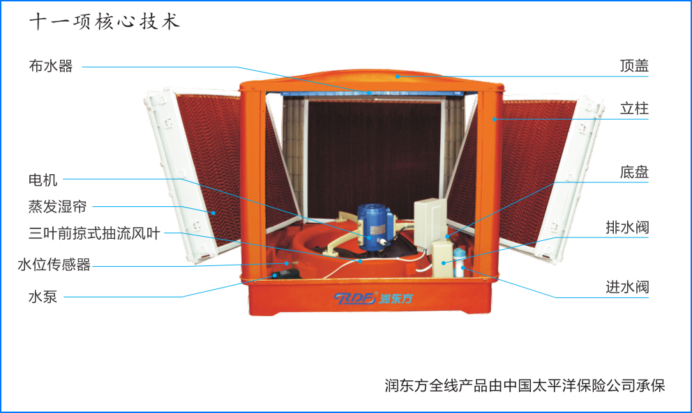 J9集团官网-FIBA签约合作商j9.comRDF-23A(图1)